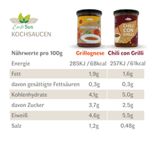 Laden Sie das Bild in den Galerie-Viewer, Gourmet Duo